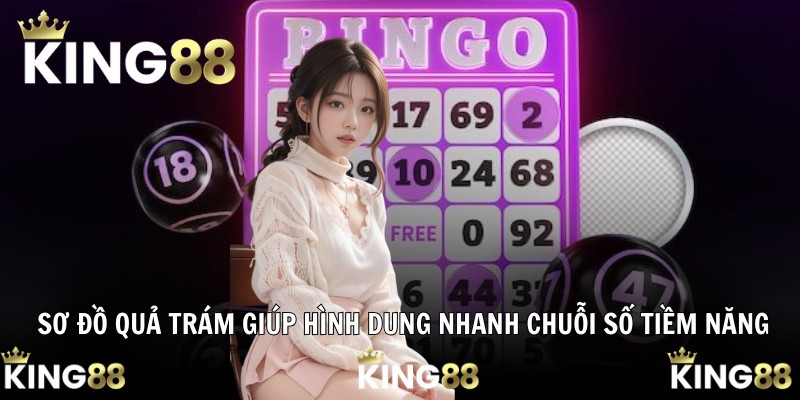 Sơ đồ quả trám giúp hình dung nhanh chuỗi số tiềm năng